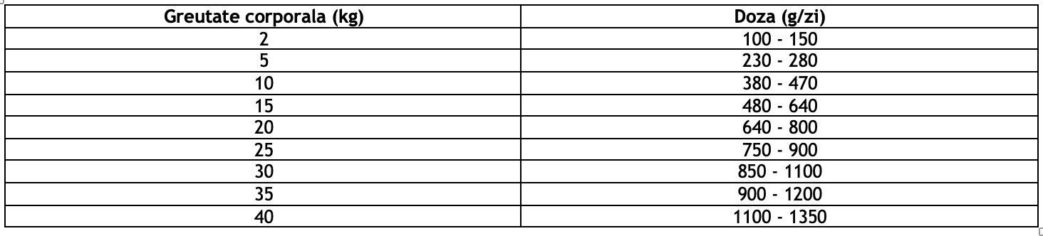 Ghid de hrănire DiReNe WD